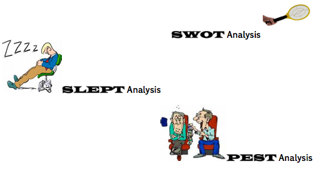 Swot analysis