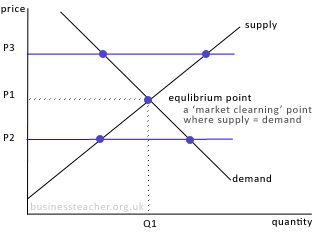 The nature of the markets